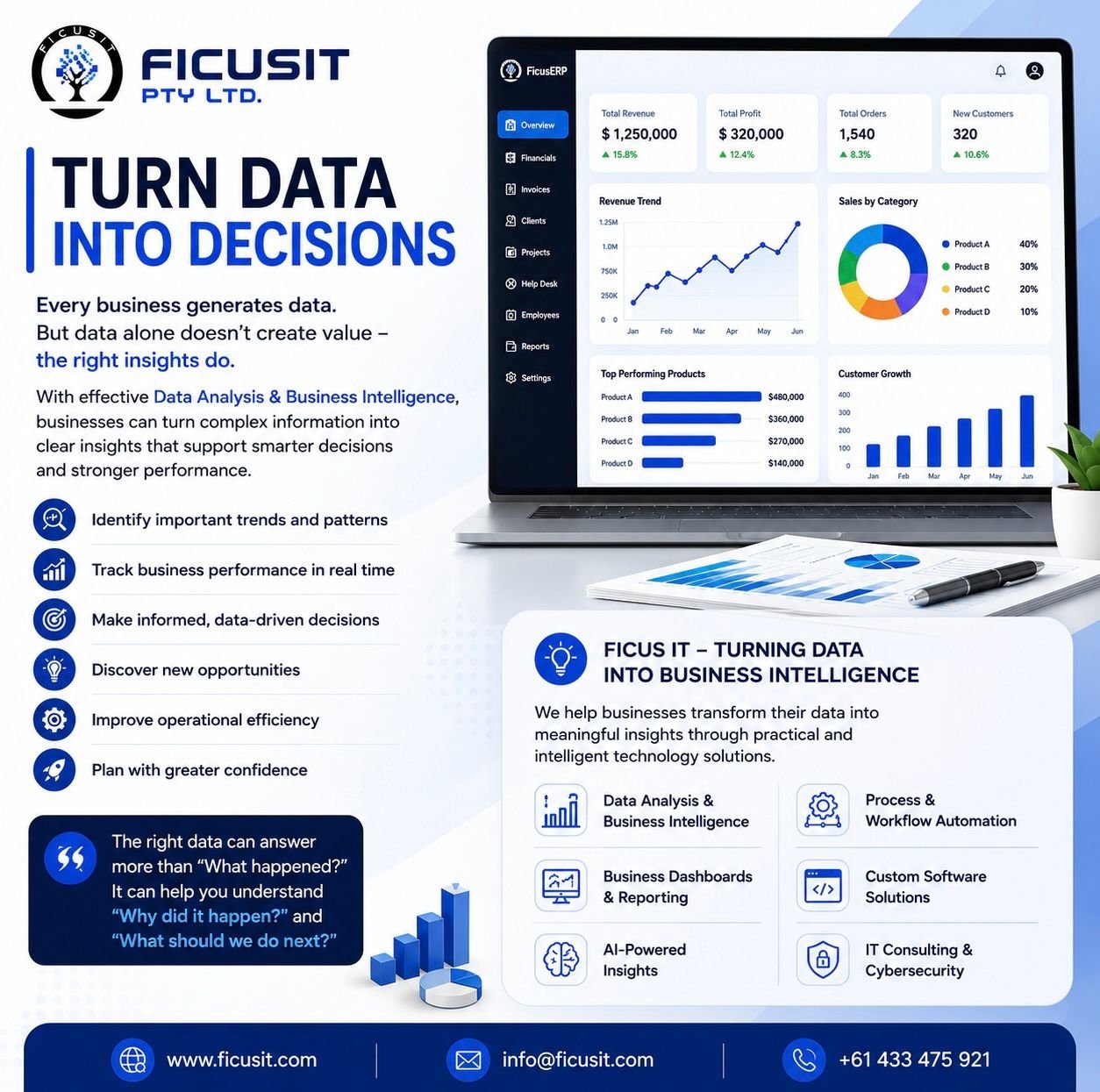 Turn Data Into Decisions